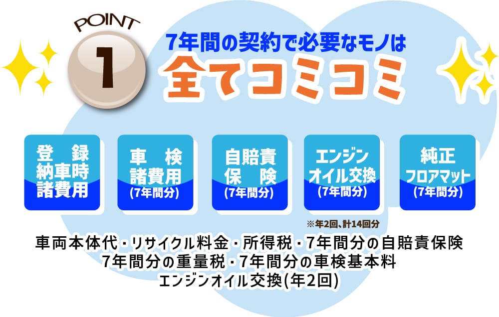 7年間の契約で必要なモノは全てコミコミ