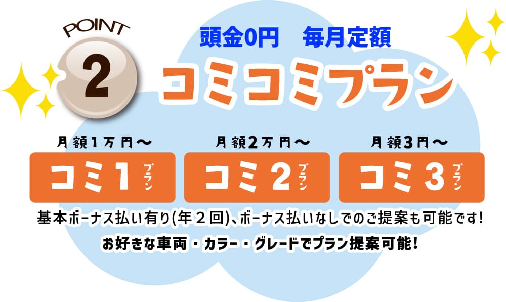 頭金0円毎月定額コミコミプラン